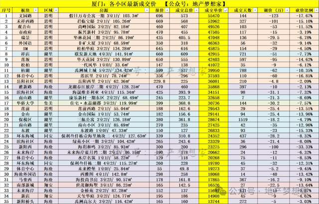 门房价可能会颠覆大家的认知Bsports必一体育厦