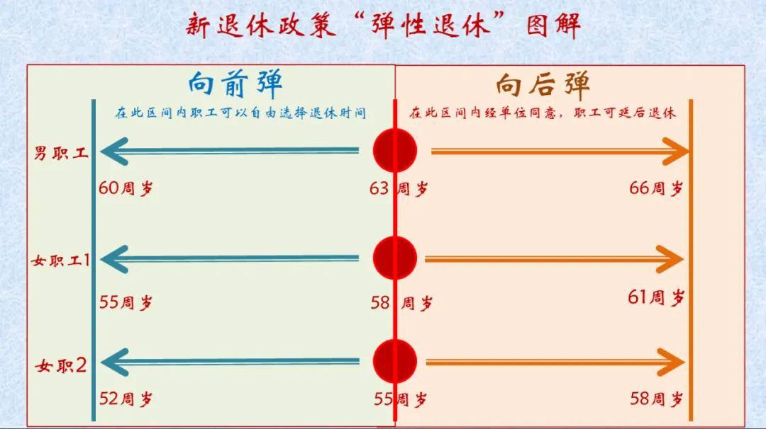 退休制度正式实施！公务员和事业编人员退休政策解读必一运动·(B-Sports)网