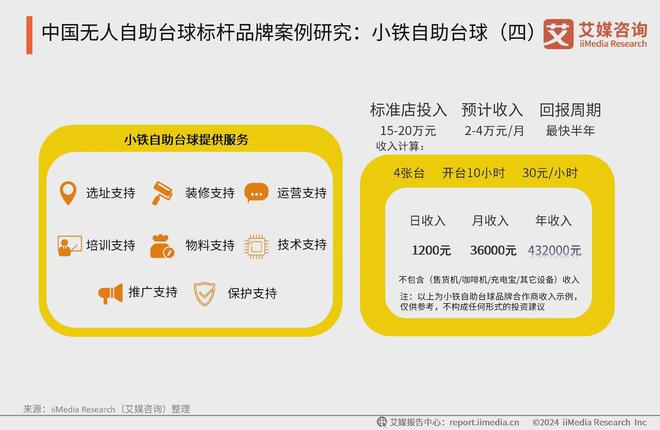 台球消费行业典型案例分析：小铁自助台球必一运动登陆入口2024年中国无人自助(图5)