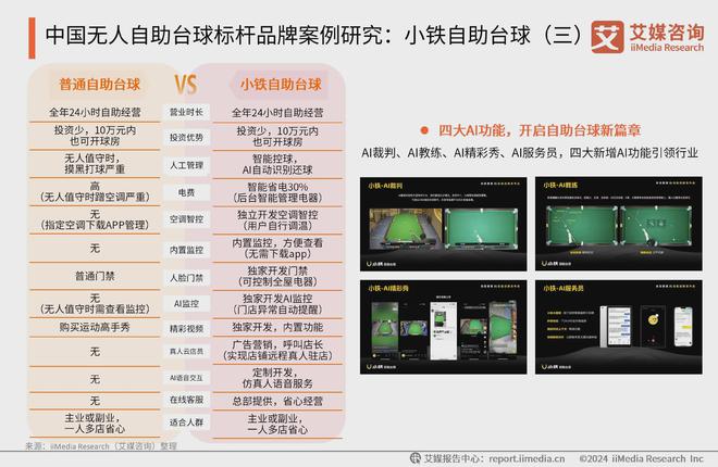 台球消费行业典型案例分析：小铁自助台球必一运动登陆入口2024年中国无人自助