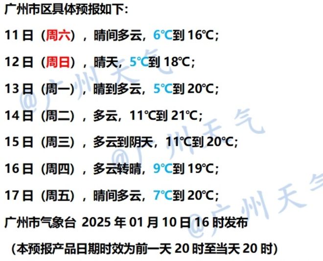 东多地发布寒冷预警！零下气温或出现在……bsports网站登录又干又冷穿多点！广(图4)