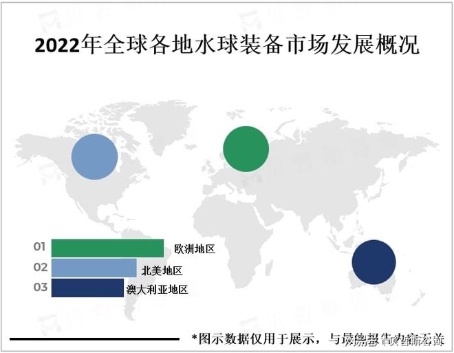 场相对小众但市场需求正在逐渐增加bsport体育入口水球装备市(图1)